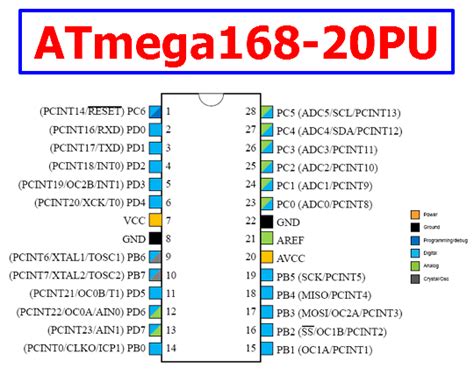 atmega168 datasheet.